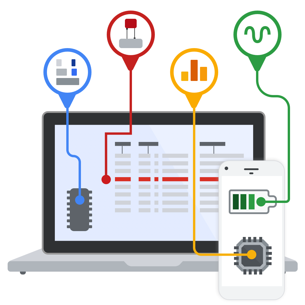 Profiling illustration