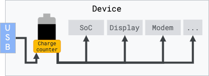 Schematic diagram of battery counters