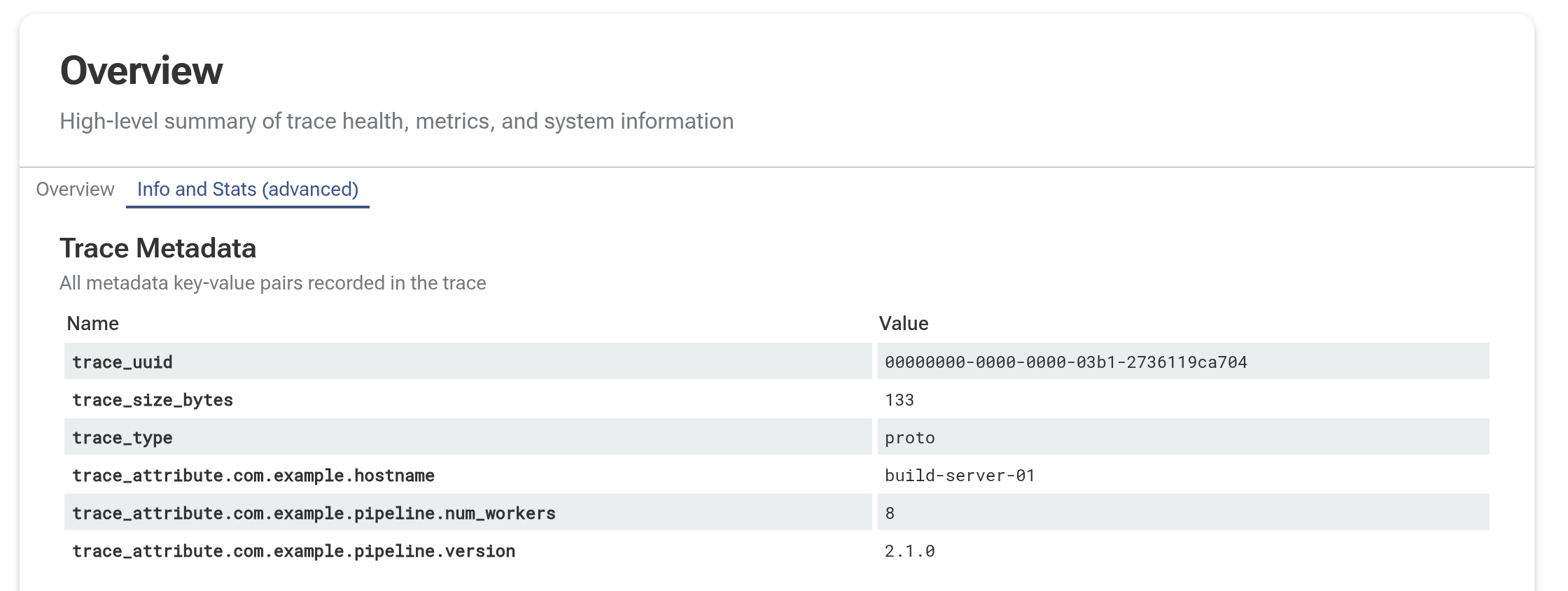 Trace attributes in the Overview page