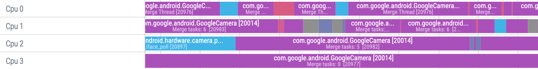 Detailed view of CPU run queues