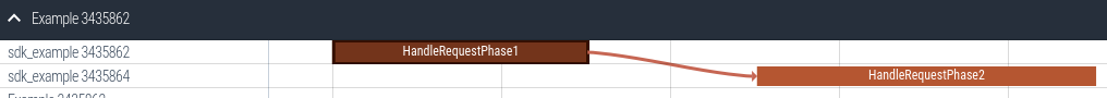 A flow between two slices in the Perfetto UI A flow between two slices in the Perfetto UI