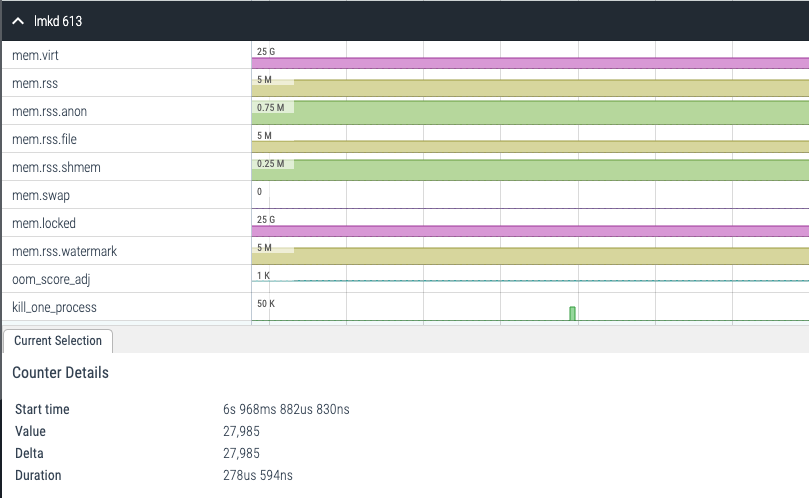 Example of a LMK caused by lmkd Userspace lmkd