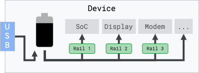 Block diagram of ODPMs
