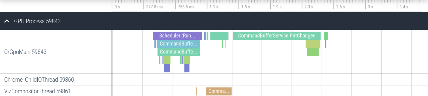 Track timelines shown in the Perfetto UI